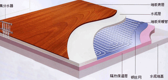 地暖要鋪幾層？裝地暖有什么好處？